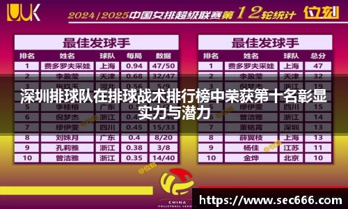深圳排球队在排球战术排行榜中荣获第十名彰显实力与潜力